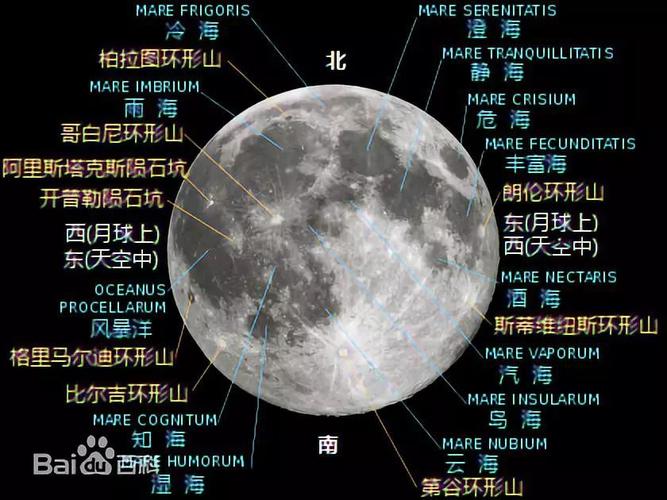月球正面的月海