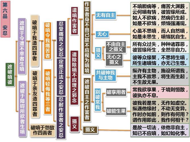 入行论第6品科判颂词ppt