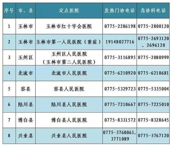 2月4日,广西新增确诊病例11例,玉林无新增