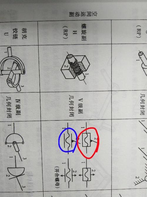 机械原理中两种螺旋副的区别,见图.