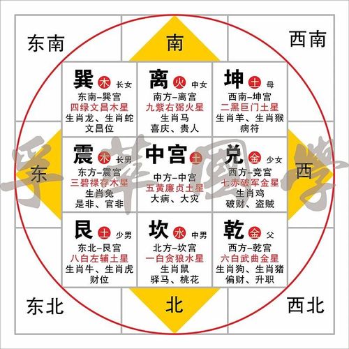 后天八卦九宫格合图中医五行道教周易经国学风水八卦