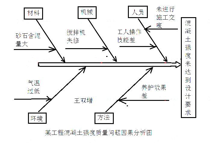 2018监理工程师考试真题《案例分析》