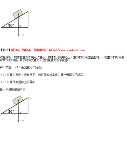 一个物体正在沿斜面匀速下滑,请在下图中画出物体所受重力的示意图.