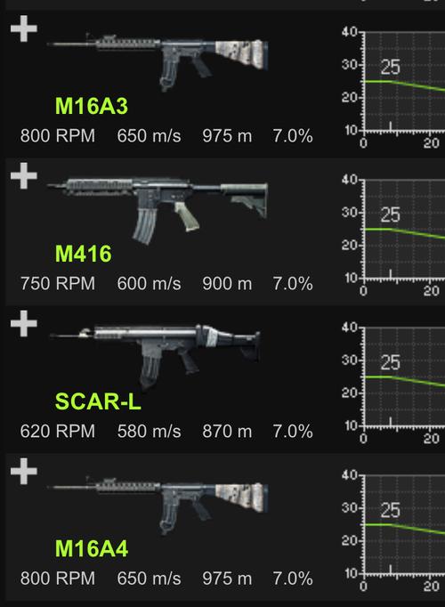 战地3所有单兵枪械列表 图鉴