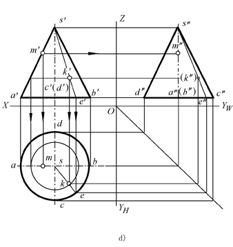 画法 : 1)画回转轴线的三面投影; 2)画底圆的水平投影,正面投影和侧面