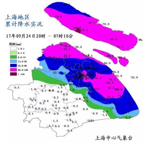 上海气候,上海降水量柱状图,上海气候图_大山谷图库