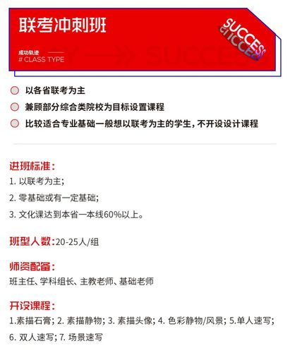 【成功轨迹画室2022届招生简章】