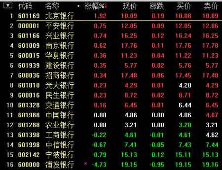 浦发银行再度受富德举牌 股票早盘跌近5%