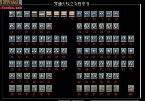 cf最高等级军衔是多少级,经常看到有个红色的星一直以为是最高级,原来