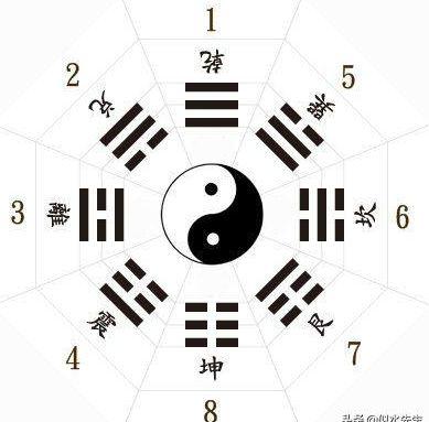 周易八卦符号及含义