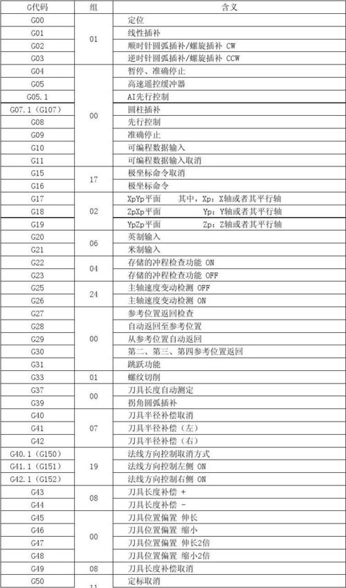 g,m代码一览表