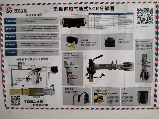 各种尿素泵系列
