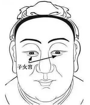 田宅宫代表产业,就是指你所拥有的产物,有形无形皆算.