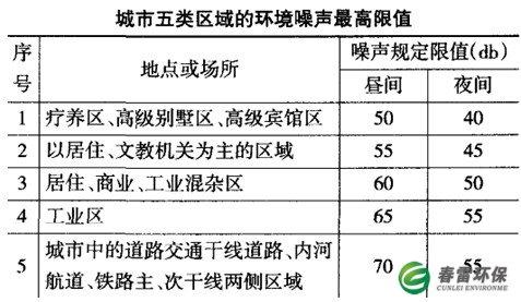 2公路施工对城市的噪音污染    &nbsp; &nbsp; &nbsp; &nbsp;公路施工