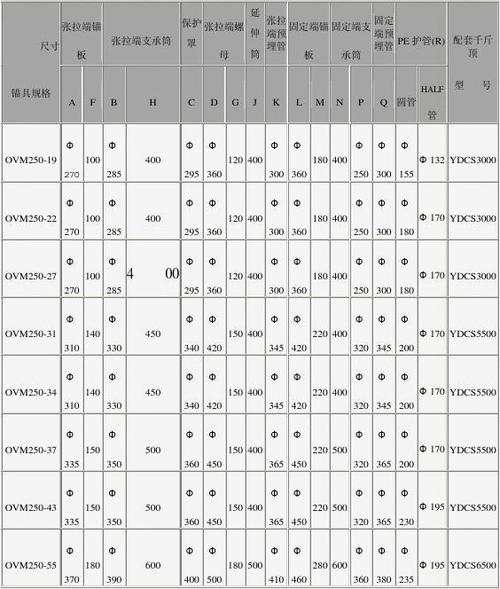 ovm250拉索群锚具体系尺寸表