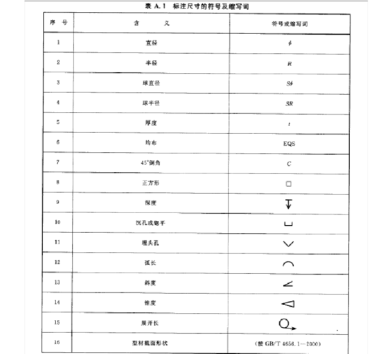 机械图纸符号大全图解【完整版】