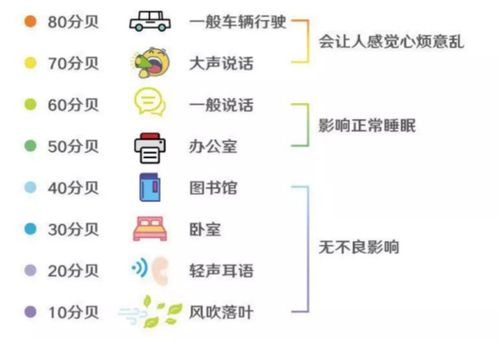 噪音分贝参考