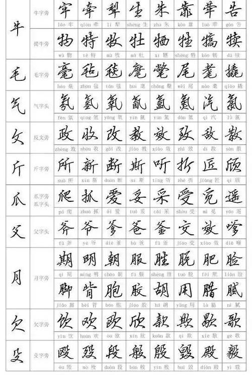 钢笔行书(基本笔画十偏旁部首十例字练习)字帖