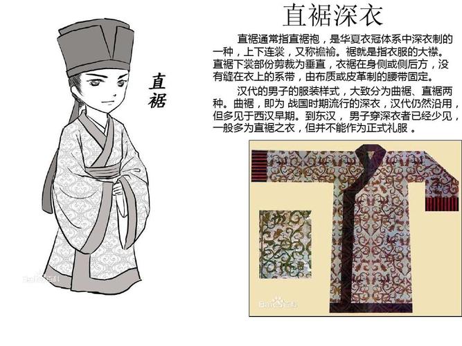 秦汉服饰ppt
