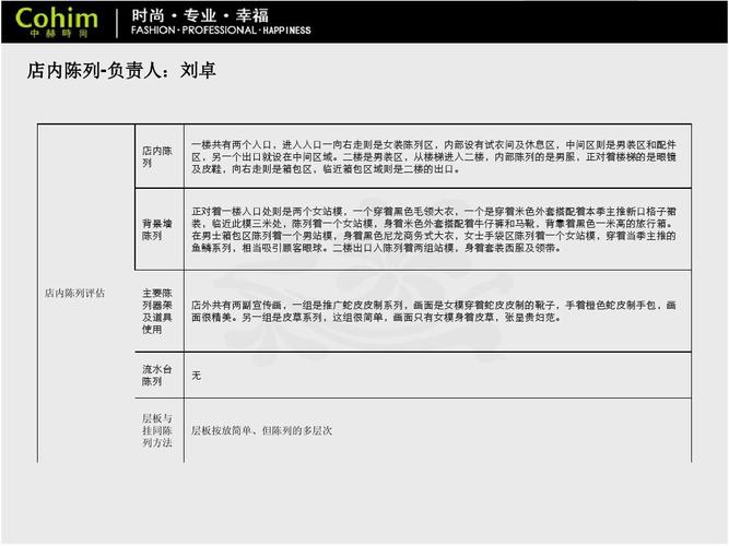 专业服装陈列调研报告ppt
