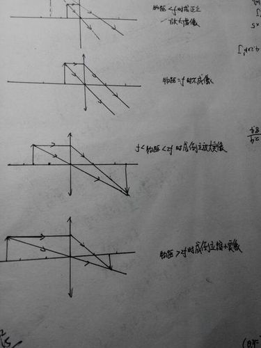 凸透镜 凹透镜 光路图怎么画?