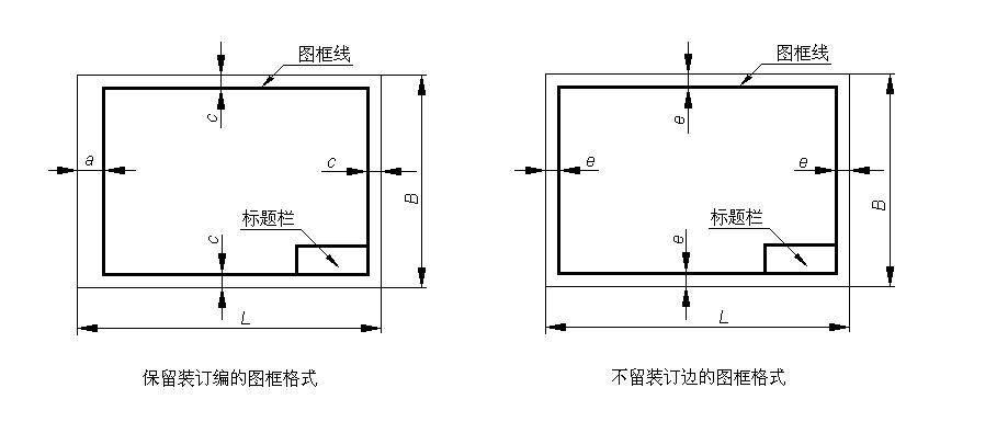 绘制图样时,应采用表一中规定的图纸基本幅面尺寸,尺寸单位为:mm.