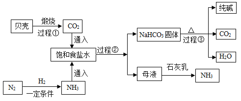 我国制碱工业先驱侯德榜发明了"侯氏制碱法".其模拟流程如下