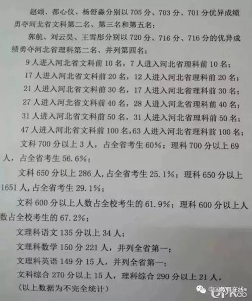 一份衡水中学的暑假学习计划