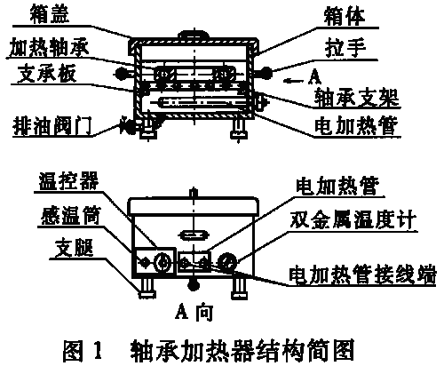 简易轴承加热器的制作