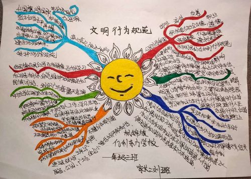 用思维导图学习文明条例