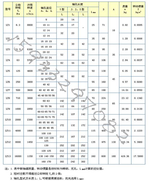 和轴长)需根据客户要求定做的,所以准确报价要根据每次订货的型号规格
