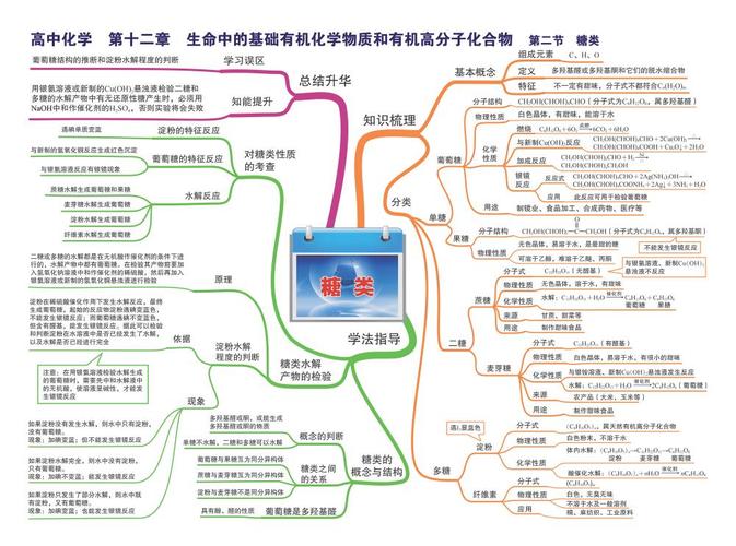 高中化学思维导图-糖类