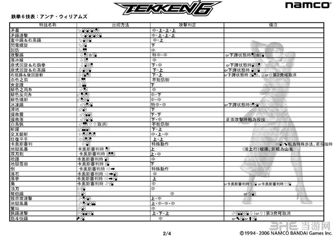 铁拳6出招表中文版大全最全的人物出招表