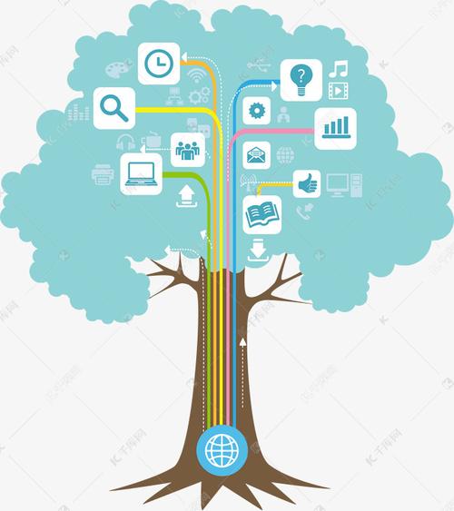 蓝色科技树免扣