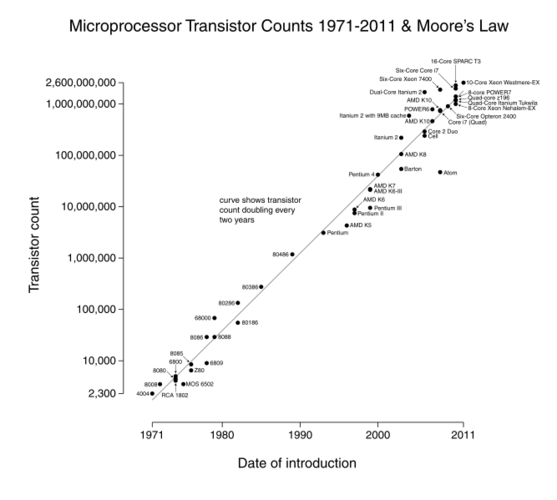 disambiguation: arm architecture