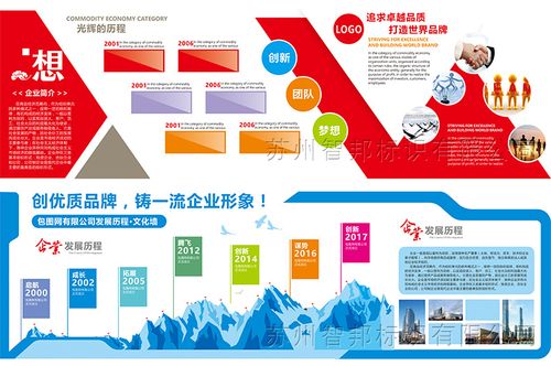 立体墙贴企业简介文化墙公司发展历程制作pvc亚克力雕刻uv彩印