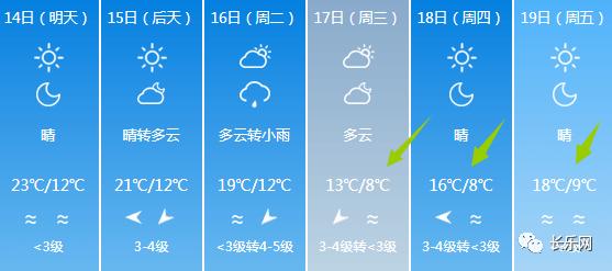 牛年第一股冷空气来了!长乐天气将._福州