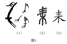 《说文》天子亲载耒耜.——《礼记·月令》.注:"耒耜之上曲也.