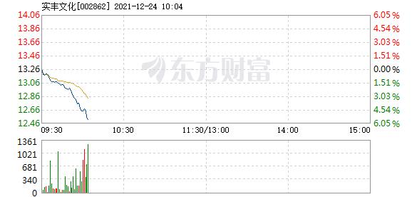 首页>股票频道>正文> 主力资金加仓名单实时更新,app内免费看>>10:02