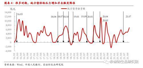 国债期货地方债来袭不必过于担忧