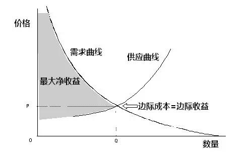 心理边际效应边际效益心理告诉你为什么物极必反