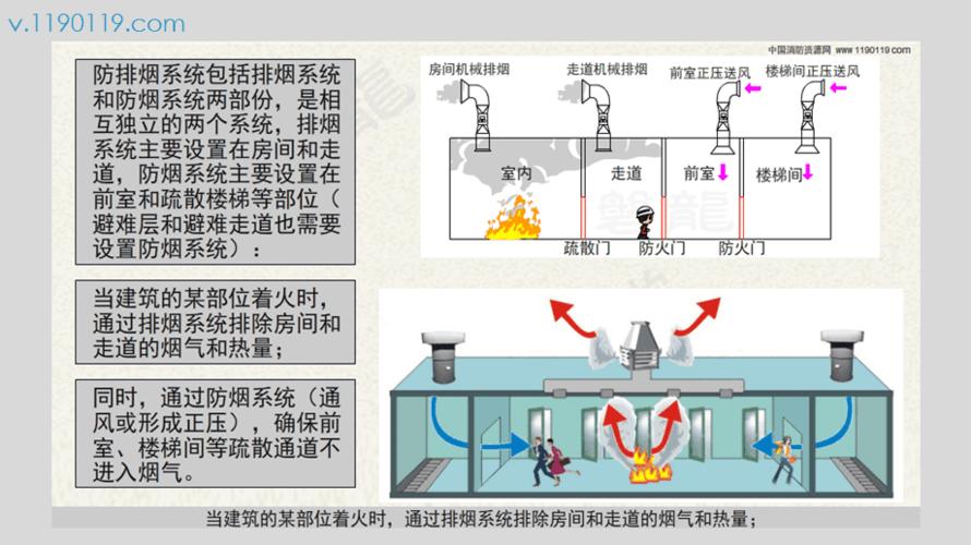防排烟系统-基本概念