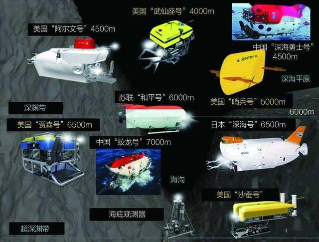 奋斗者号载人潜水器坐底马里亚纳海沟,发现了