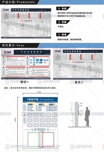 不良品管理看板