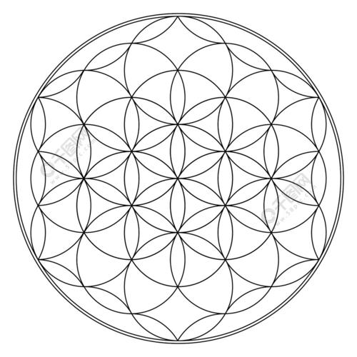 生命之花,佛教脉轮图