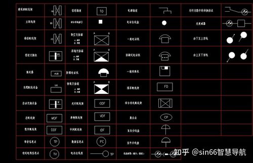 七.安防工程之弱电cad图块