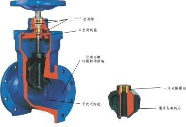 rvcx(z45x)暗杆弹性座封闸阀