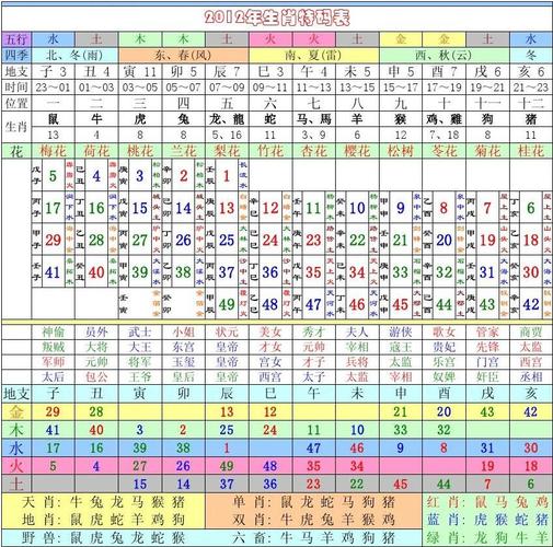 2012年生肖特码表
