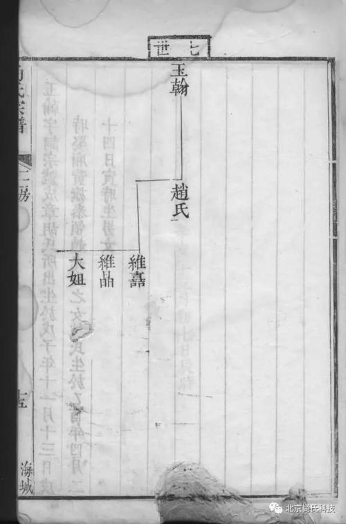 之五清平南敬亲王尚可喜之脉珍贵老族谱三修版卷二(全国尚氏分布介绍)