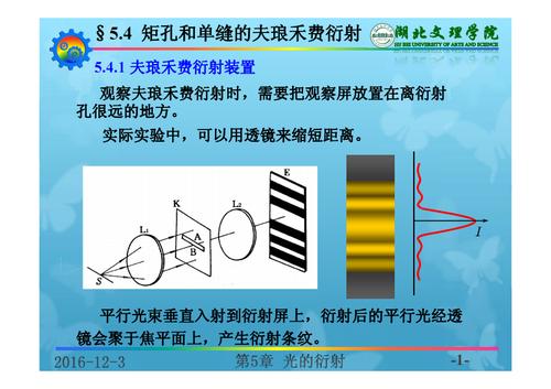 矩孔和单缝的夫琅禾费衍射.pdf